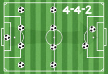 Moduli del calcio: il 4-4-2 di Sacchi 827 0 I moduli del calcio il 4 4 2